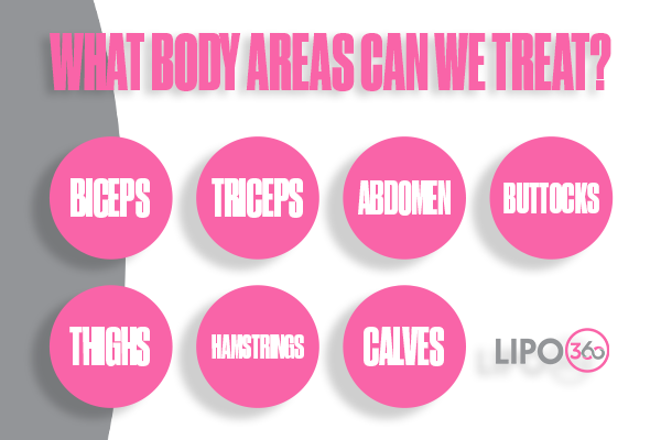 Revolutionising Muscle Repair: The Power of LIPO360 Body Sculpt Post-Injury 2 How Does LIPO360 Derbyshire Support the Muscle Healing Process?