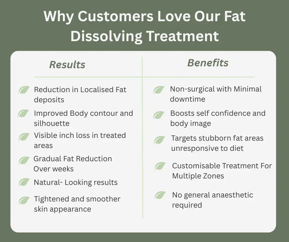 Uncovering the Mechanics of Fat-Dissolving Surgery 2 Fat-dissolving Derbyshire table of benefits